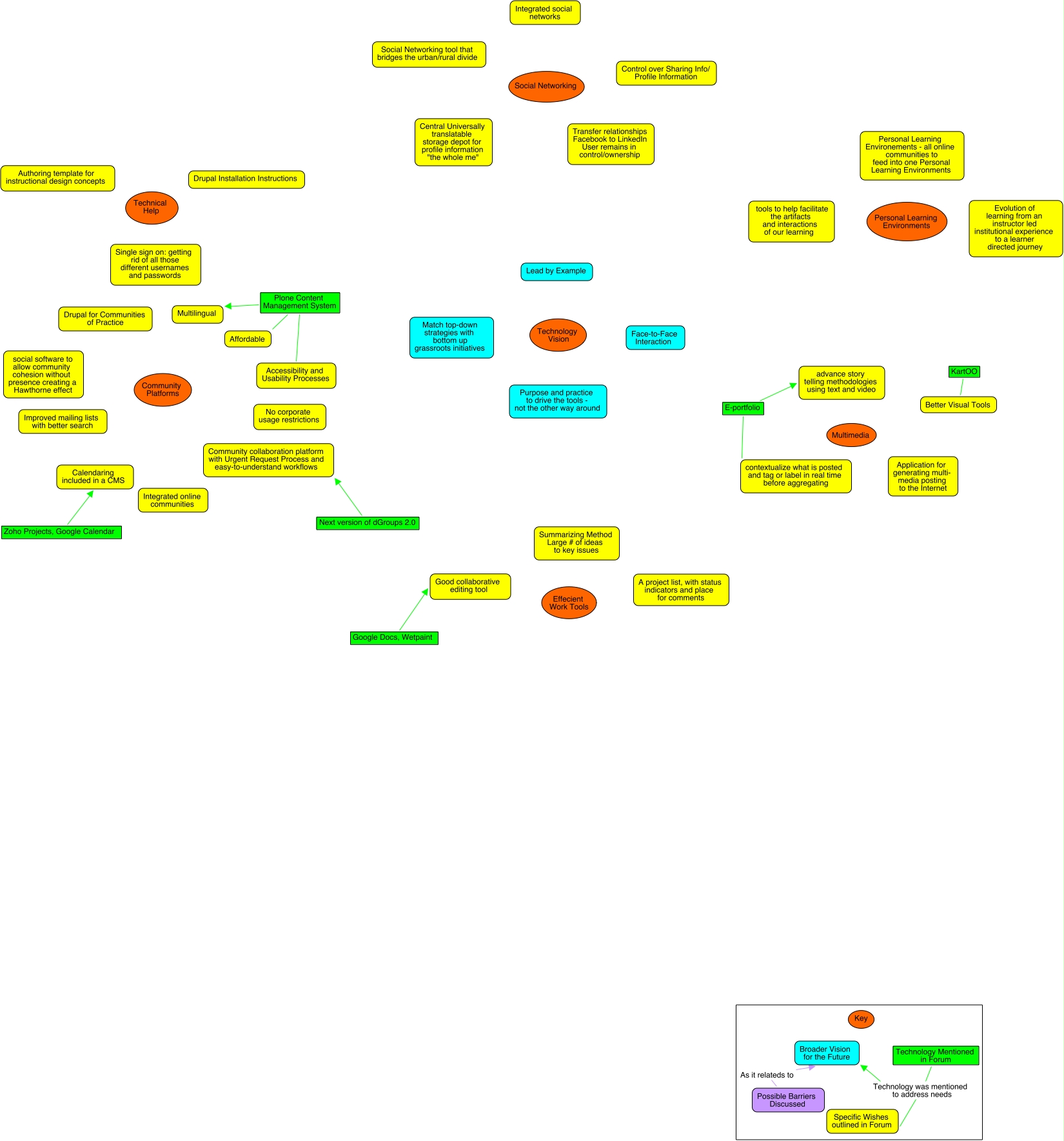 Jam Analysis Part 2